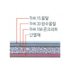 최하층에 있는 거실의 바닥