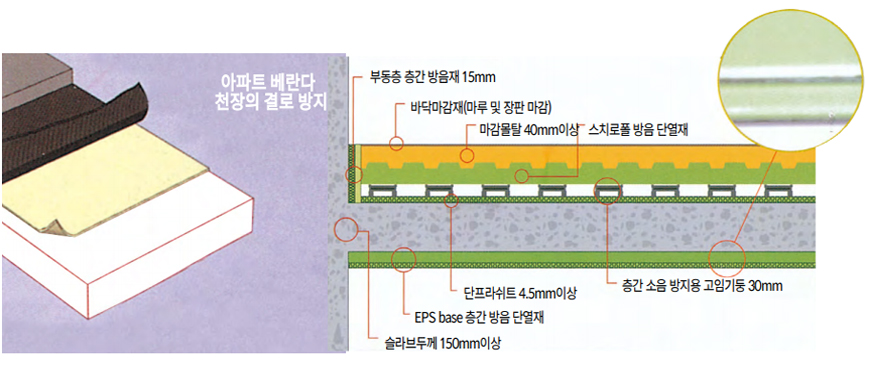 결로 방지용 복합 단열재