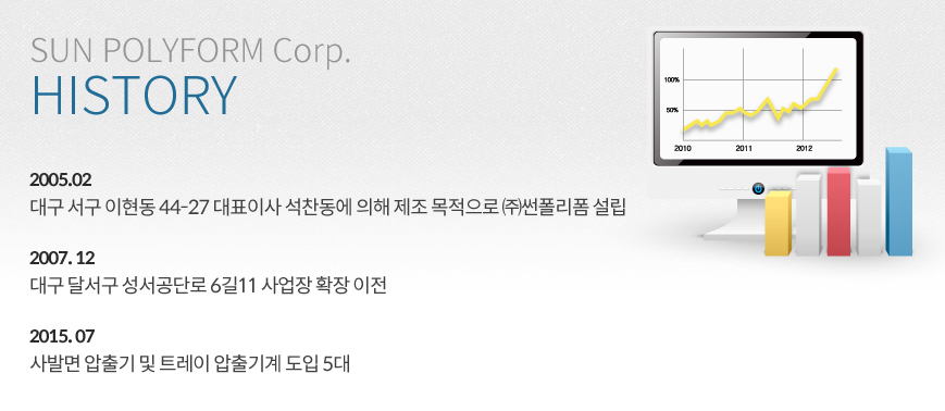 대구 썬폴리폼 연혁