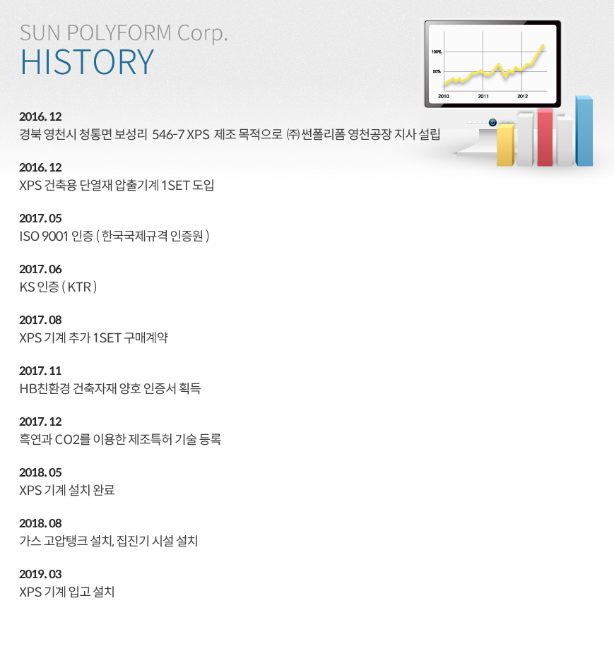 영천 썬폴리폼 연혁